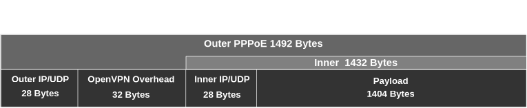 UDP Segment